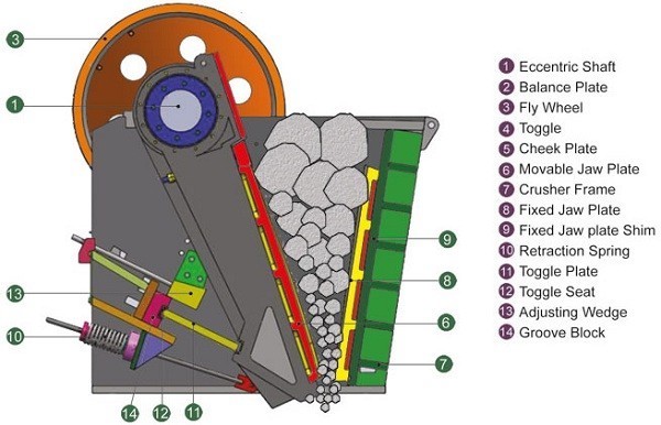 jaw crusher jaw crusher