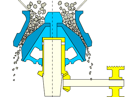 Cone Crusher Cone Crusher