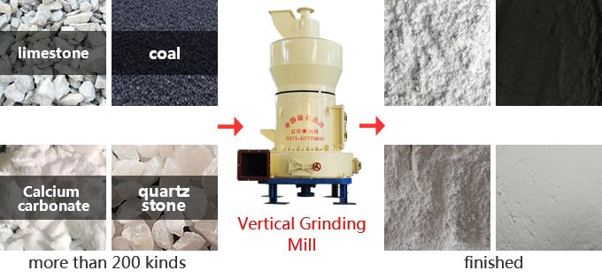 Vertical Grinding Mill Vertical Grinding Mill