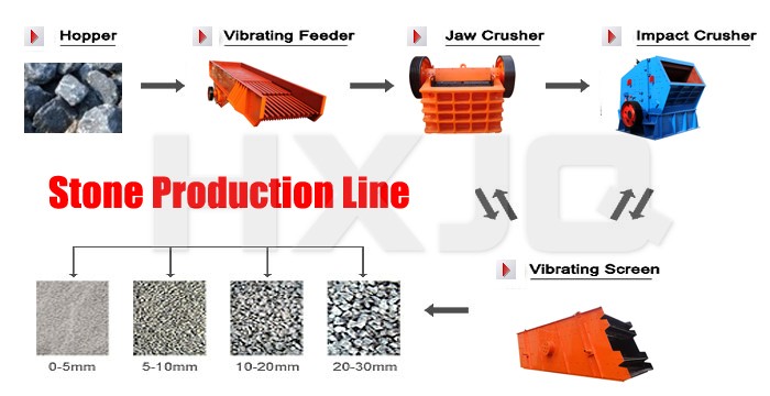 Hongxing Stone Crushing Plant Hongxing Stone Crushing Plant