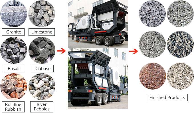 mobile crusher mobile crusher