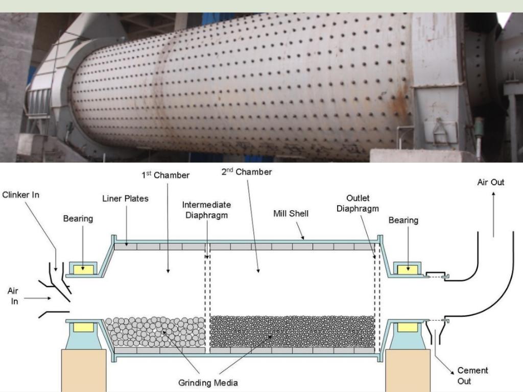 ball mill uses ball mill uses